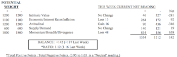 Momentum/Breadth/Divergence Dips But Still Healthy - MTI 1.12